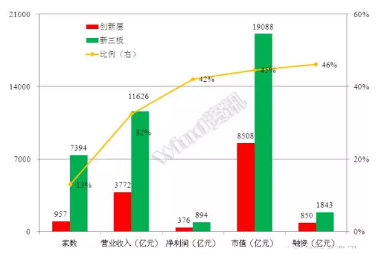 威望名單出爐：仟億達(dá)831999符合標(biāo)準(zhǔn)，入選層