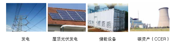 可提供氣化發(fā)電系統(tǒng)成 套設(shè)備、光伏發(fā)電、儲(chǔ)能成套設(shè)備的整體方案以及碳資產(chǎn)開(kāi)發(fā)服務(wù)